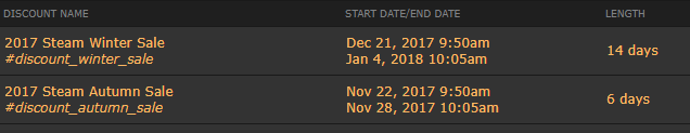 Стали известны даты ближайших распродаж в сервисе Steam (скидки 2017)