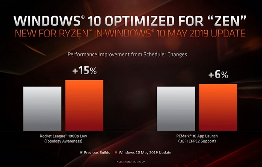 Windows 10 версии 1903 повышает производительность процессоров AMD Ryzen