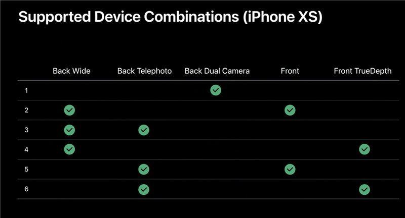 Одновременная запись с нескольких камер доступна на iPhone 11, iPhone XS и iPhone XR