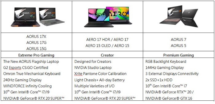 Представлены новые игровые ноутбуки Gigabyte - AORUS 17X, AORUS 17G и AORUS 15G