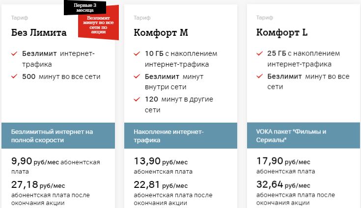 Мобильный оператор Plus (Плюс) в Польше: обзор тарифов, пакетов и кодов